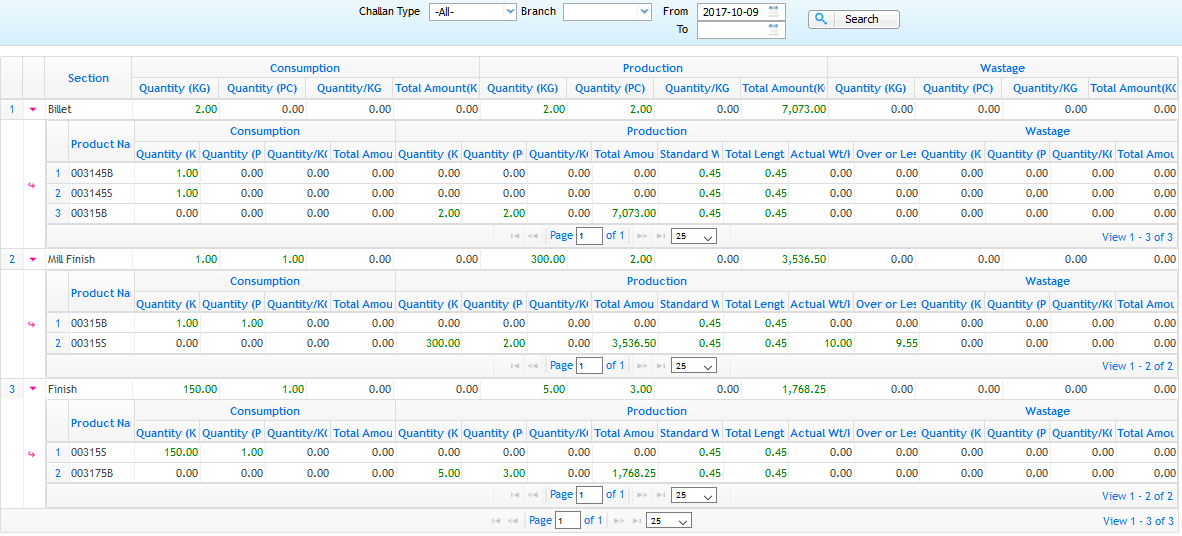 Production Report Dynamic
